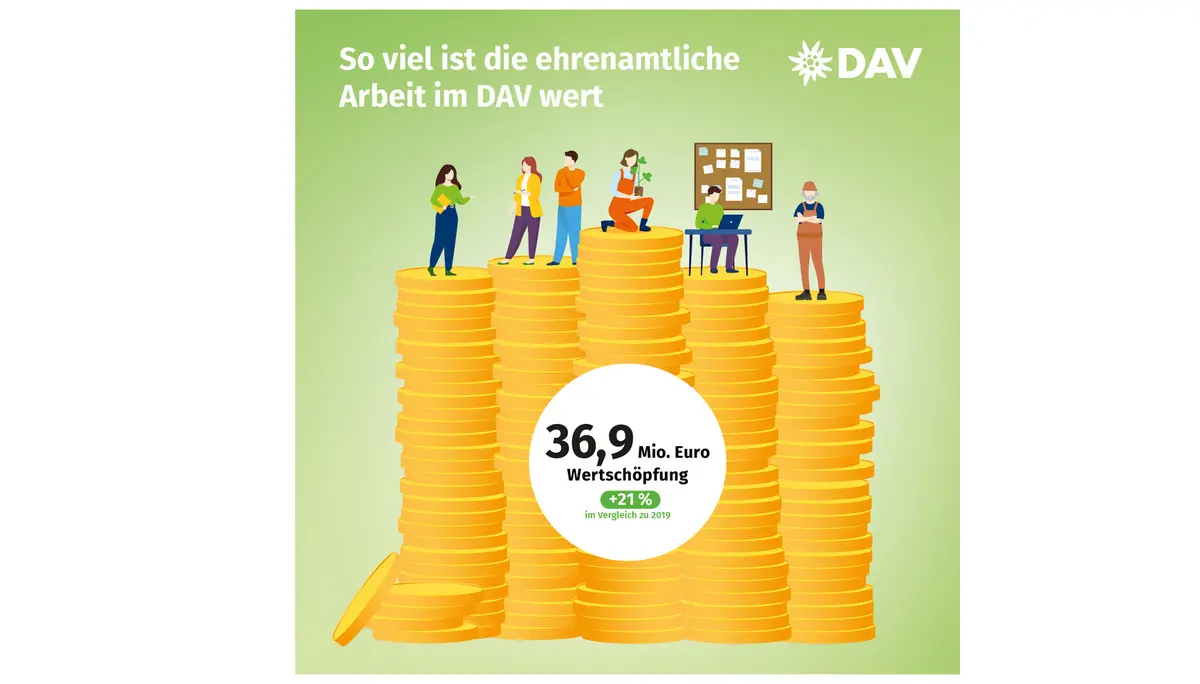 Bitte beachten: Wegen des BFSG benötigen alle Bilder einen aussagekräftigen Alt-Tag | © DAV / Marisa Koch