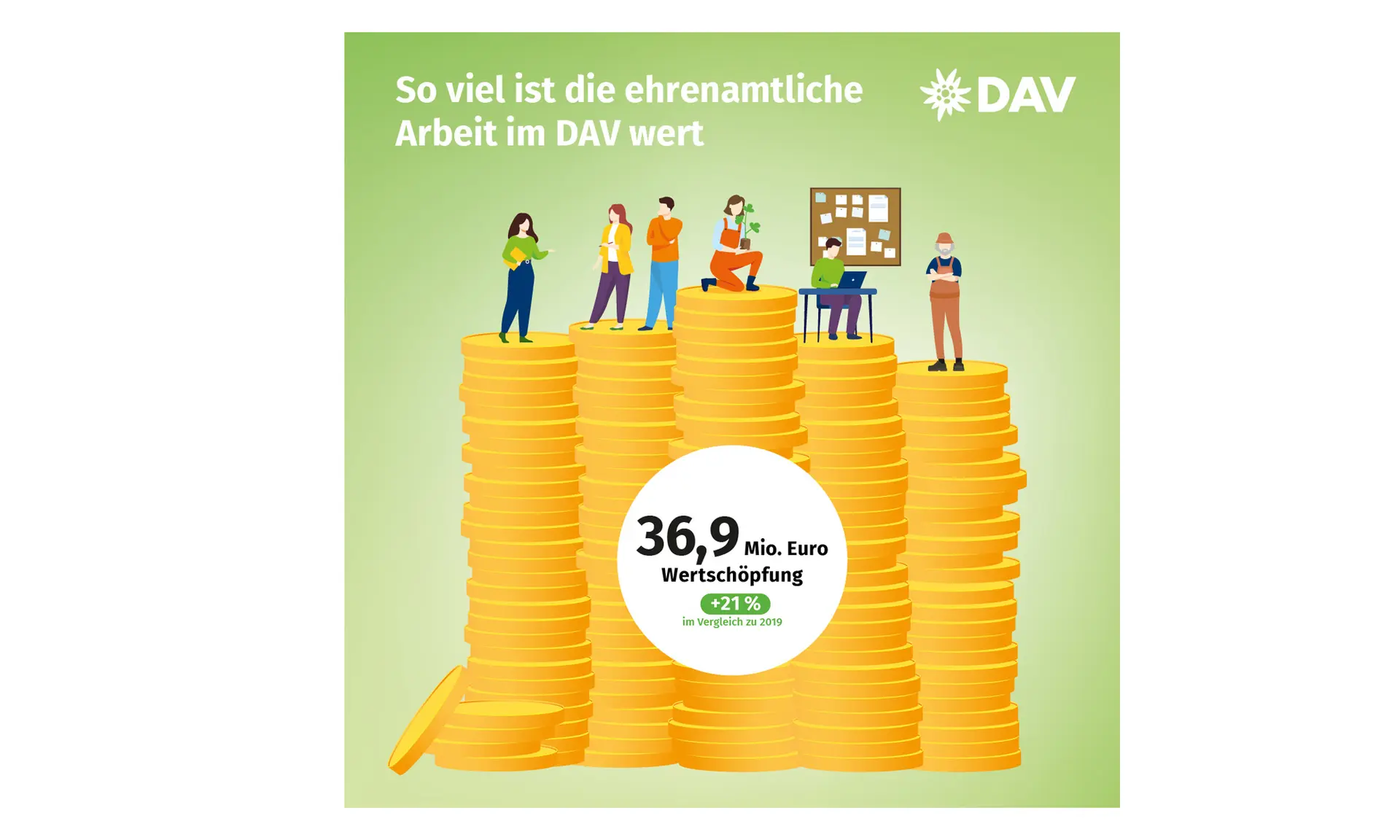 Bitte beachten: Wegen des BFSG benötigen alle Bilder einen aussagekräftigen Alt-Tag | © DAV / Marisa Koch