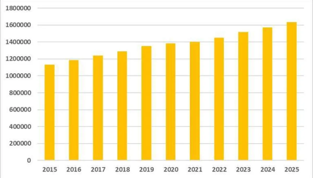 Grafuk der aktuellen Mitgliederstatistik | © DAV